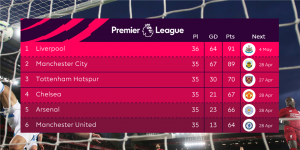 Premier League7Facebook