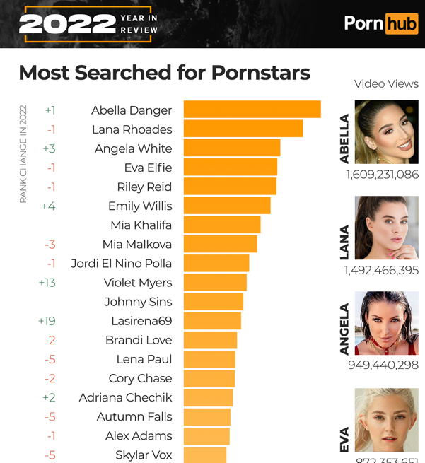 Pornstars