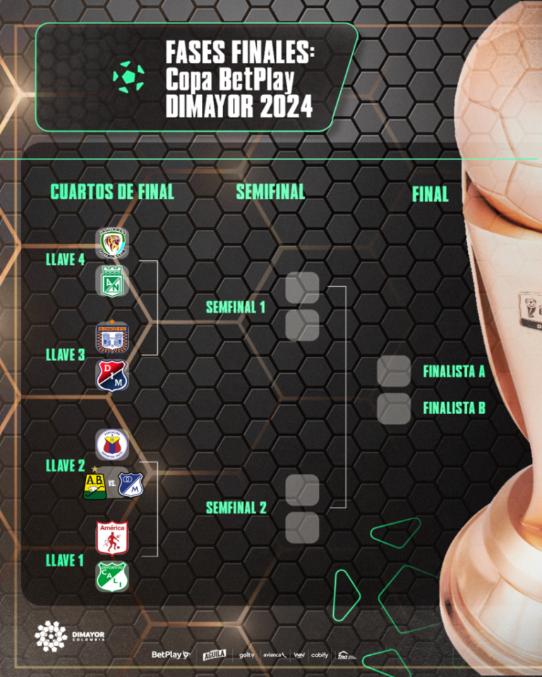 Copa BetPlay 2024 así se jugará la fase final, según la Dimayor